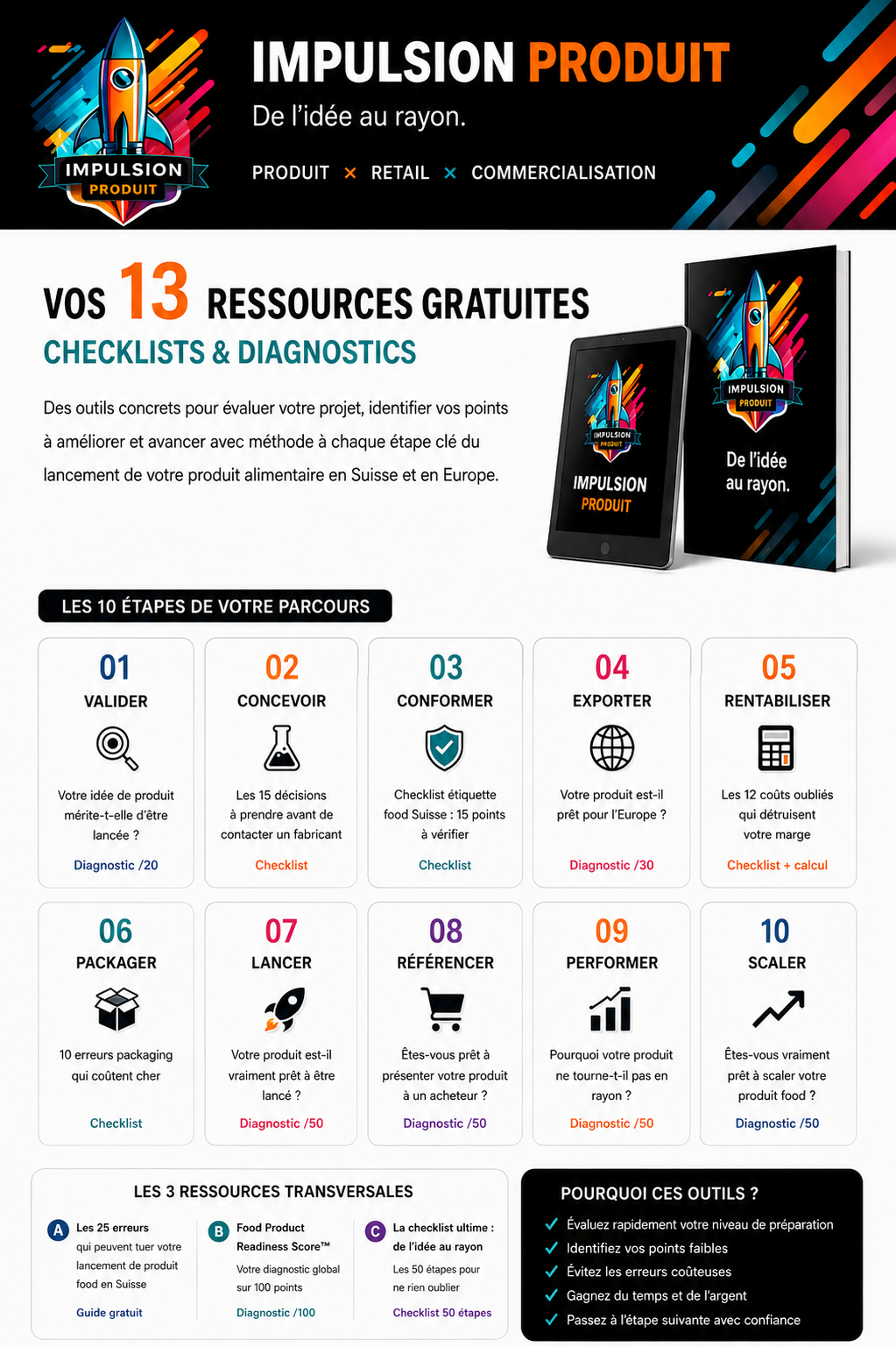 FOOD PRODUCT LAUNCH SYSTEM™ PARTIE GRATUITE PDF Checklists / diagnostics